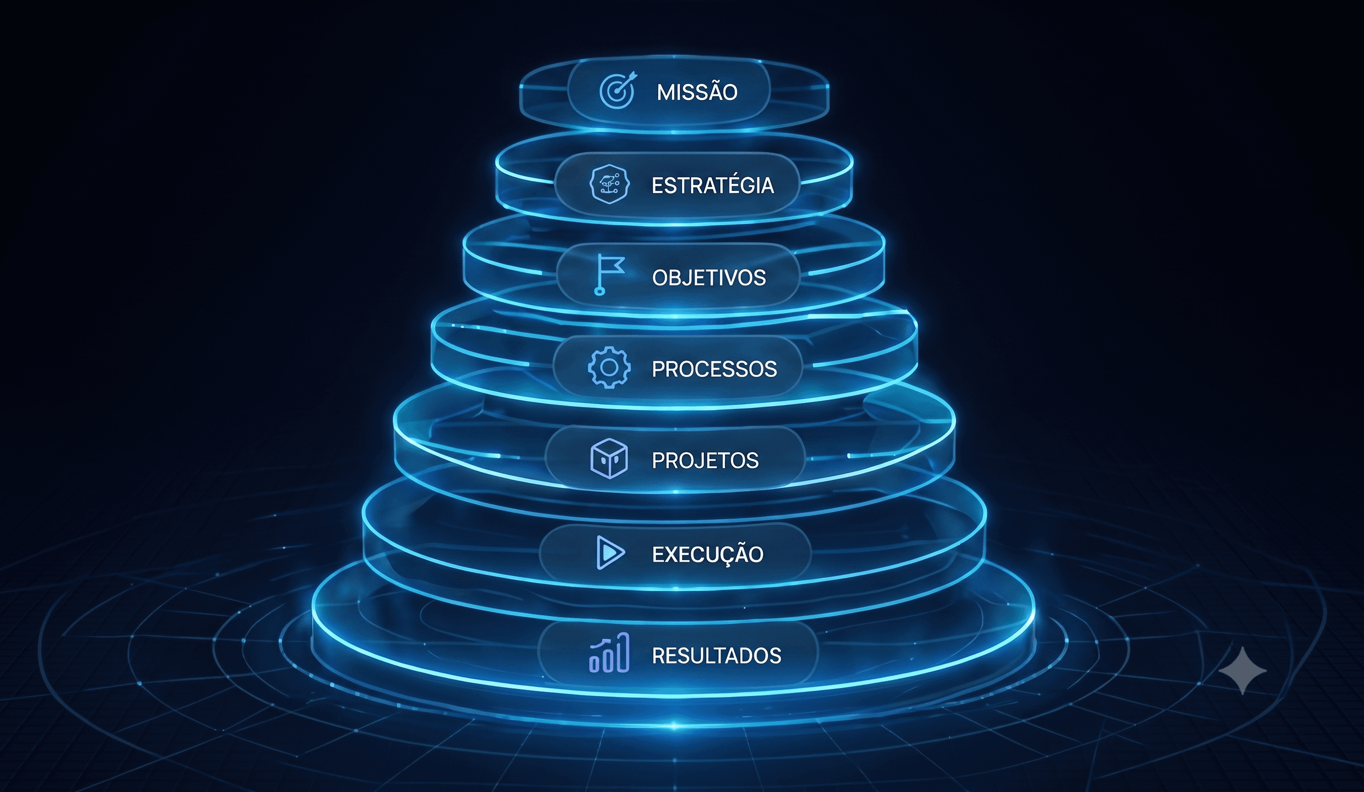 Diagrama de clareza sistêmica conectando lideranca, estratégia, execução e operação